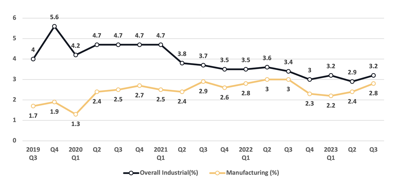 Source: Commercial Association of Realtors Wisconsin
